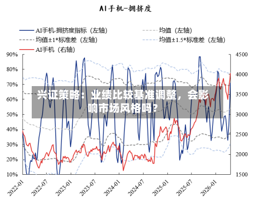 兴证策略：业绩比较基准调整，会影响市场风格吗？-第2张图片