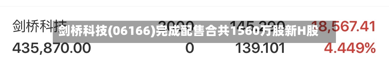 剑桥科技(06166)完成配售合共1560万股新H股