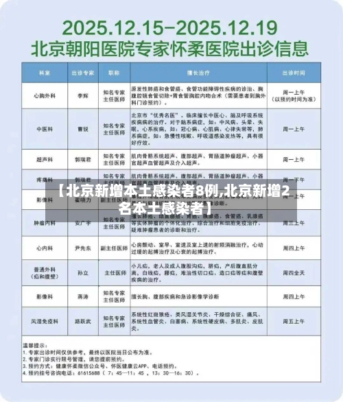 【北京新增本土感染者8例,北京新增2名本土感染者】-第2张图片
