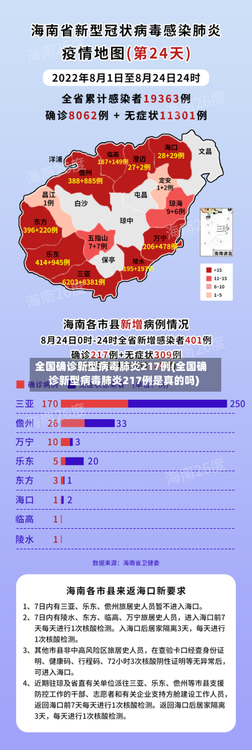 全国确诊新型病毒肺炎217例(全国确诊新型病毒肺炎217例是真的吗)-第3张图片