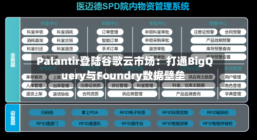 Palantir登陆谷歌云市场：打通BigQuery与Foundry数据壁垒