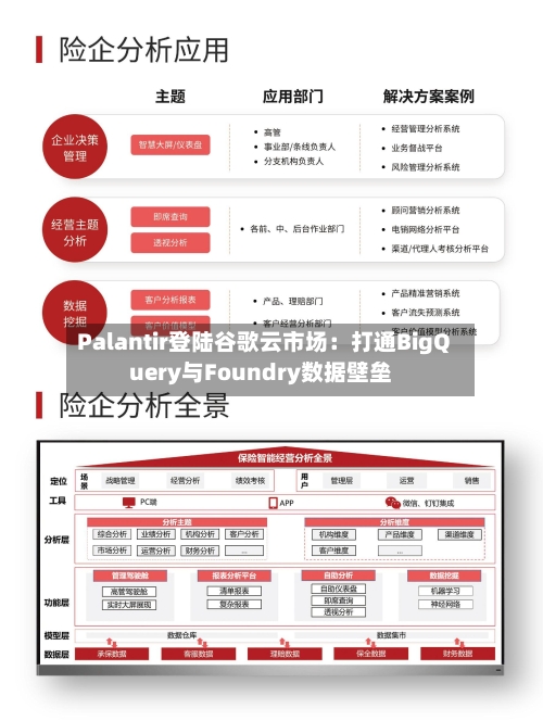 Palantir登陆谷歌云市场：打通BigQuery与Foundry数据壁垒-第3张图片