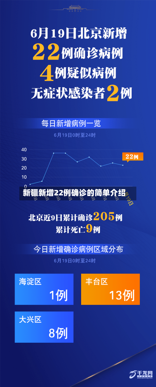 新疆新增22例确诊的简单介绍-第2张图片