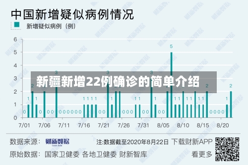 新疆新增22例确诊的简单介绍-第3张图片