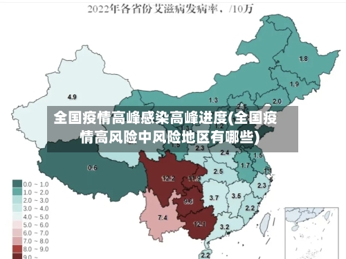 全国疫情高峰感染高峰进度(全国疫情高风险中风险地区有哪些)-第2张图片