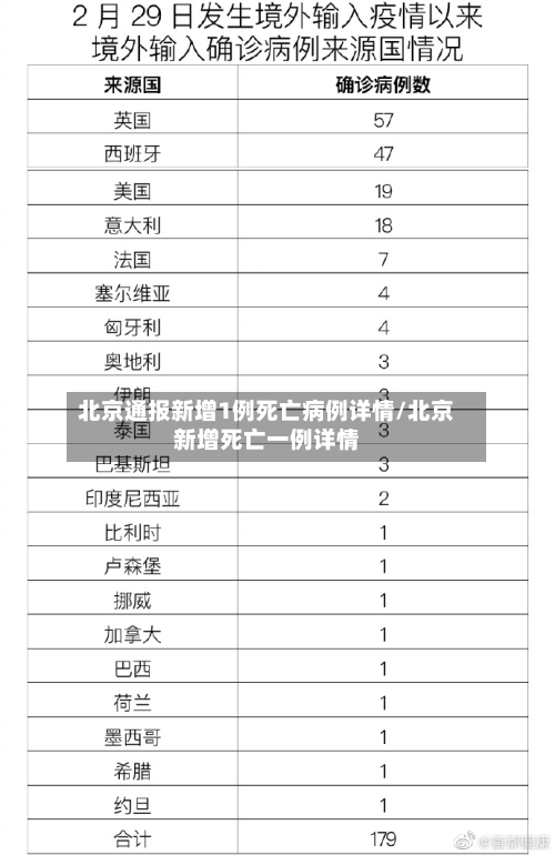 北京通报新增1例死亡病例详情/北京新增死亡一例详情-第2张图片