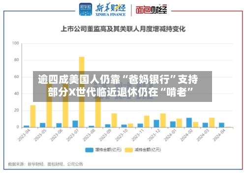 逾四成美国人仍靠“爸妈银行”支持 部分X世代临近退休仍在“啃老”-第2张图片