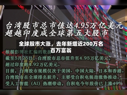 全球股市大涨，去年新增近200万名百万富翁-第3张图片