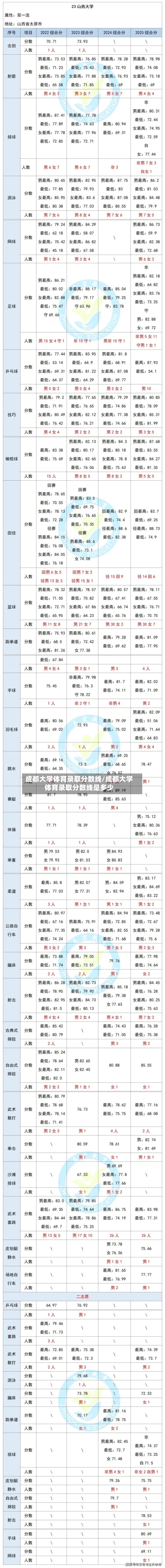 成都大学体育录取分数线/成都大学体育录取分数线是多少-第3张图片