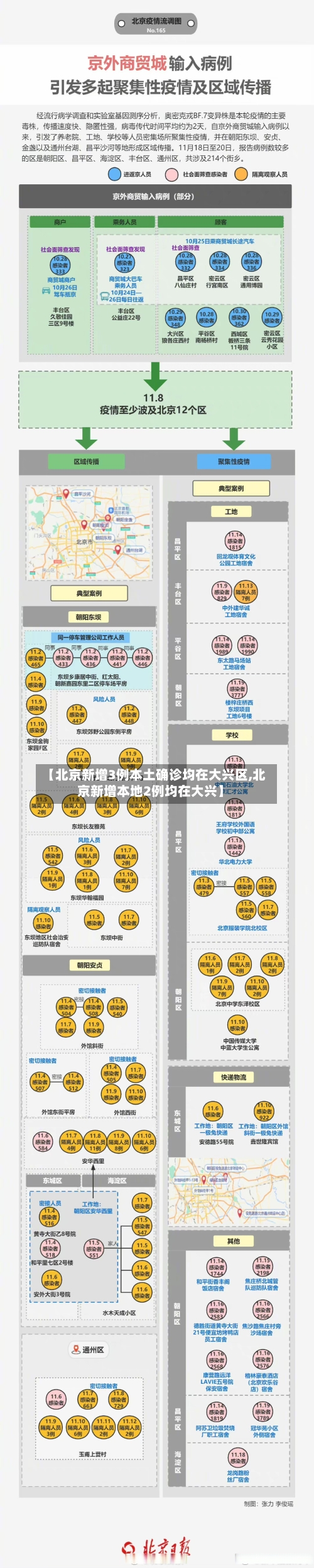 【北京新增3例本土确诊均在大兴区,北京新增本地2例均在大兴】-第3张图片