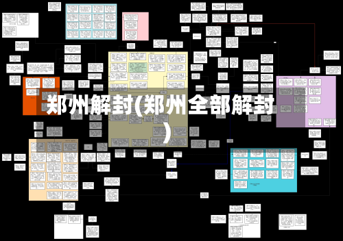 郑州解封(郑州全部解封)