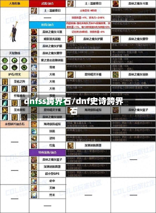 dnfss跨界石/dnf史诗跨界石