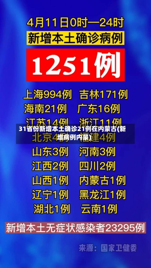 31省份新增本土确诊21例在内蒙古(新增病例内蒙)