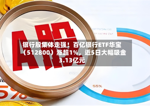 银行股集体走强！百亿银行ETF华宝（512800）涨超1%，近5日大幅吸金3.13亿元-第2张图片