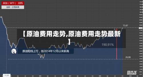 【原油费用走势,原油费用走势最新】