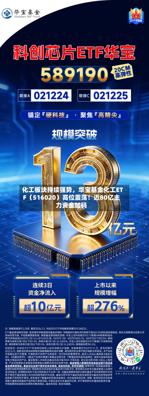 化工板块持续强势	，华宝基金化工ETF（516020）高位震荡！近80亿主力资金加码-第3张图片