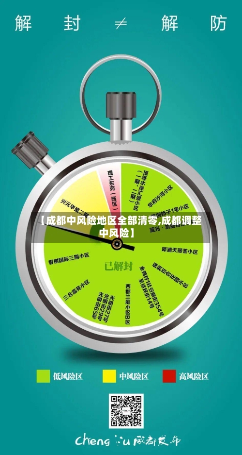 【成都中风险地区全部清零,成都调整中风险】