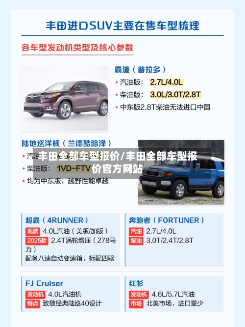 丰田全部车型报价/丰田全部车型报价官方网站
