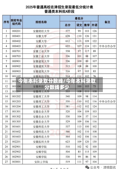 今年本科录取分数线/今年本科录取分数线多少-第2张图片