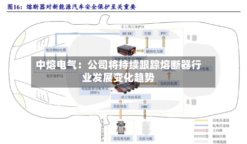 中熔电气：公司将持续跟踪熔断器行业发展变化趋势-第2张图片