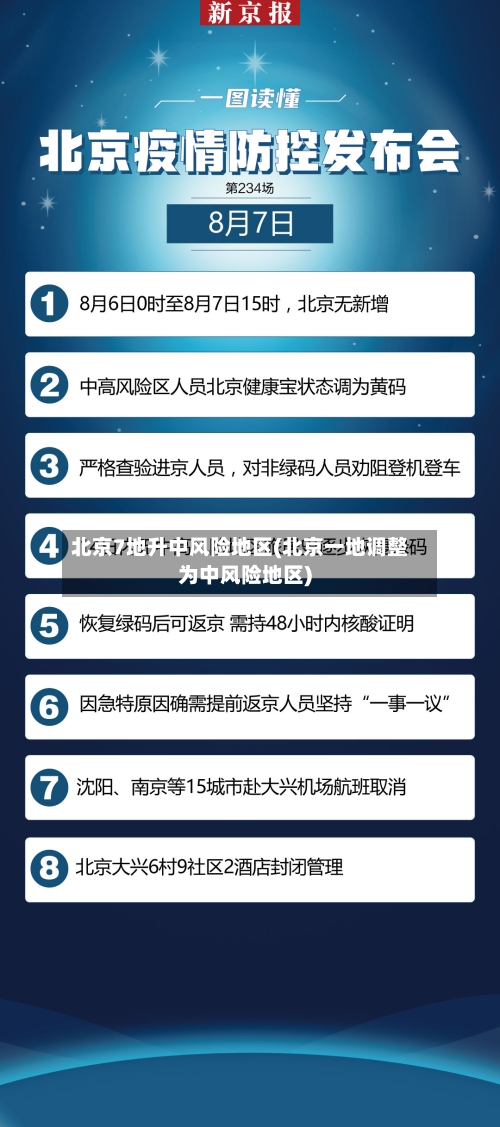 北京7地升中风险地区(北京一地调整为中风险地区)