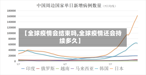 【全球疫情会结束吗,全球疫情还会持续多久】