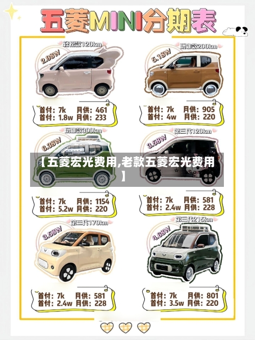 【五菱宏光费用,老款五菱宏光费用】