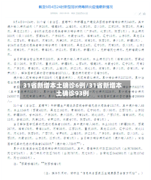 31省新增本土确诊6例/31省新增本土确诊93例-第2张图片