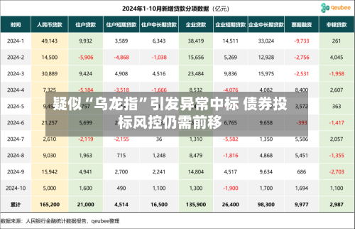 疑似“乌龙指”引发异常中标 债券投标风控仍需前移