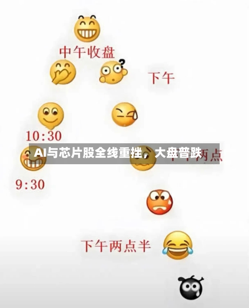 AI与芯片股全线重挫，大盘普跌-第2张图片