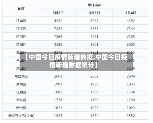 【中国今日疫情新增数据,中国今日疫情新增数据统计】-第3张图片