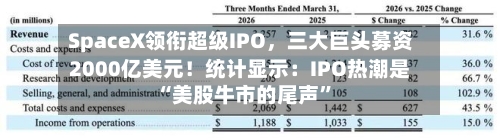 SpaceX领衔超级IPO，三大巨头募资2000亿美元！统计显示：IPO热潮是“美股牛市的尾声”-第2张图片