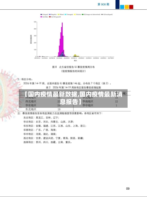 【国内疫情最新数据,国内疫情最新消息报告】
