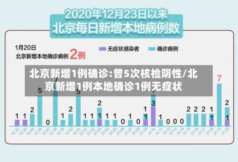 北京新增1例确诊:曾5次核检阴性/北京新增1例本地确诊1例无症状