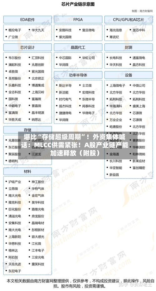 堪比“存储超级周期”！外资集体喊话：MLCC供需紧张！A股产业链产能加速释放（附股）-第2张图片