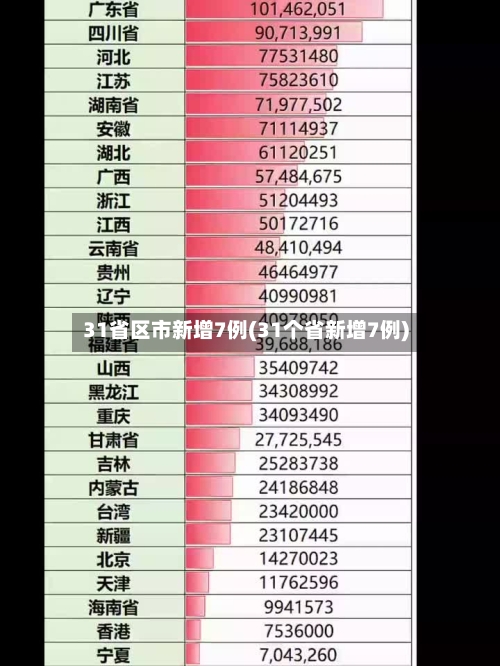 31省区市新增7例(31个省新增7例)