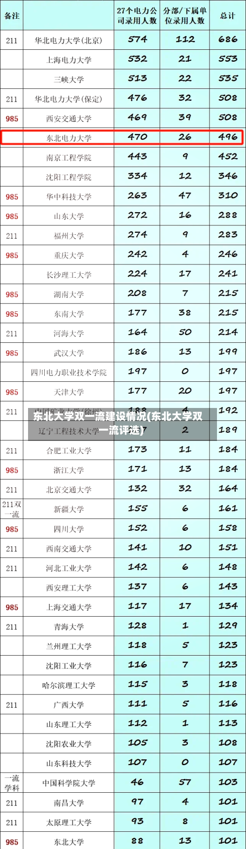 东北大学双一流建设情况(东北大学双一流评选)
