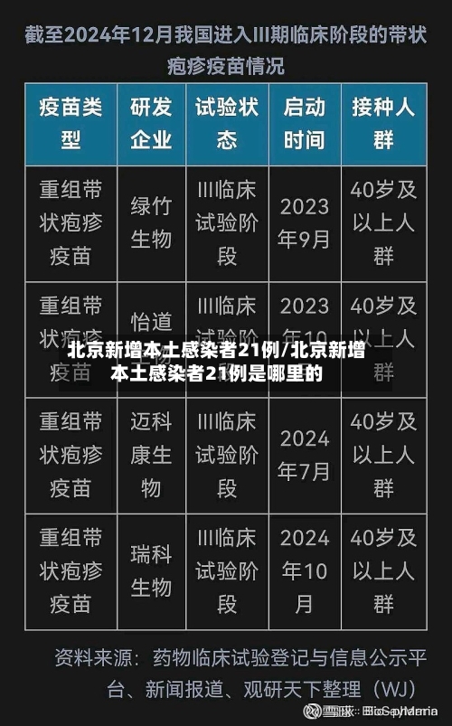 北京新增本土感染者21例/北京新增本土感染者21例是哪里的-第2张图片