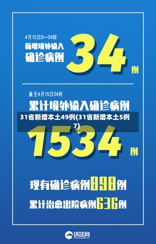 31省新增本土49例(31省新增本土5例7)-第2张图片