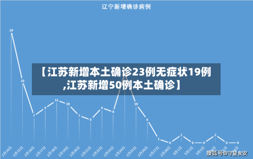 【江苏新增本土确诊23例无症状19例,江苏新增50例本土确诊】-第2张图片